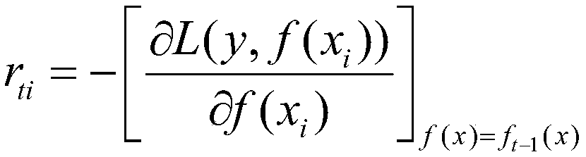 Substation electric quantity trend predictive analysis method based on machine learning