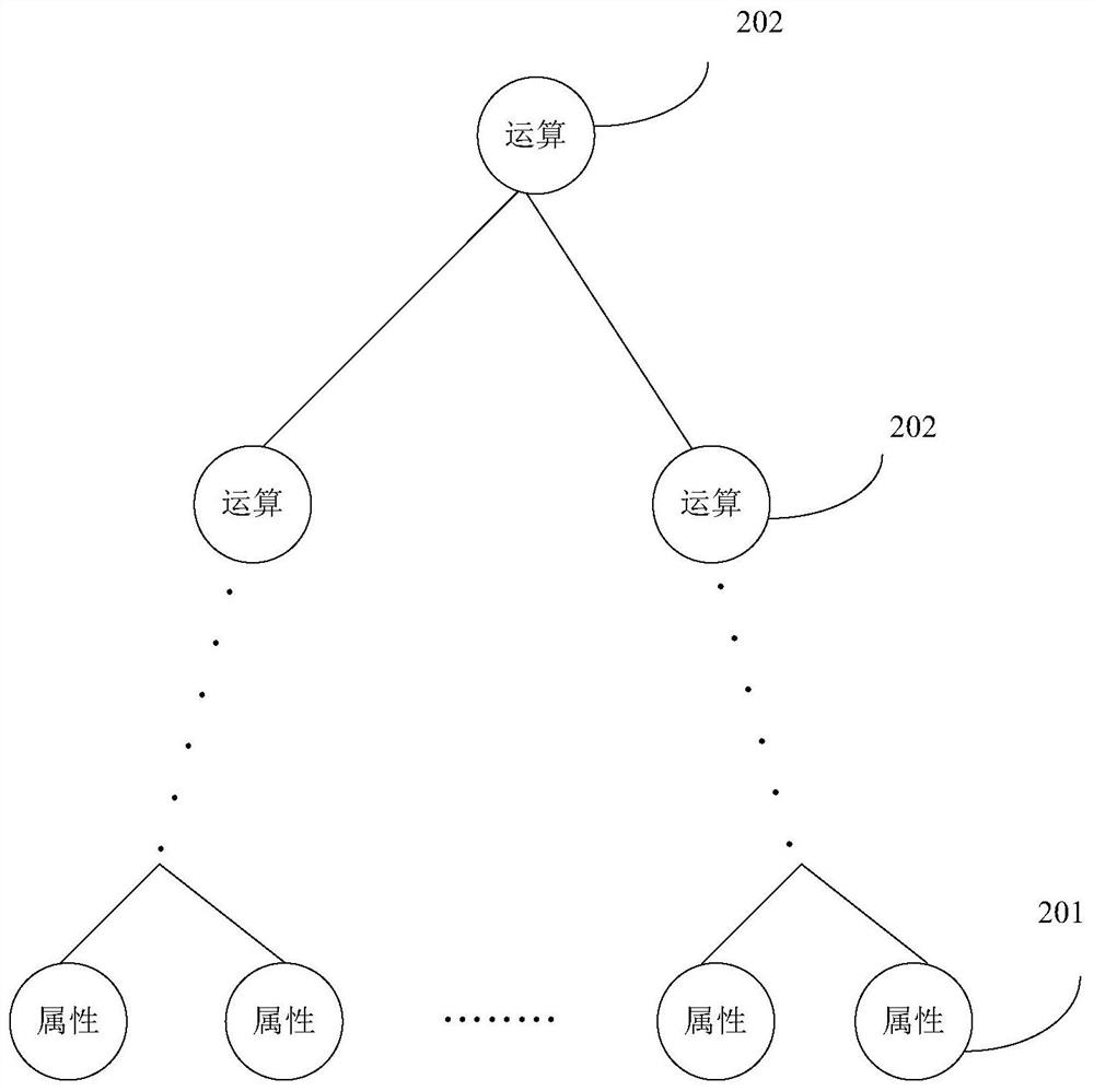 Order processing method and device