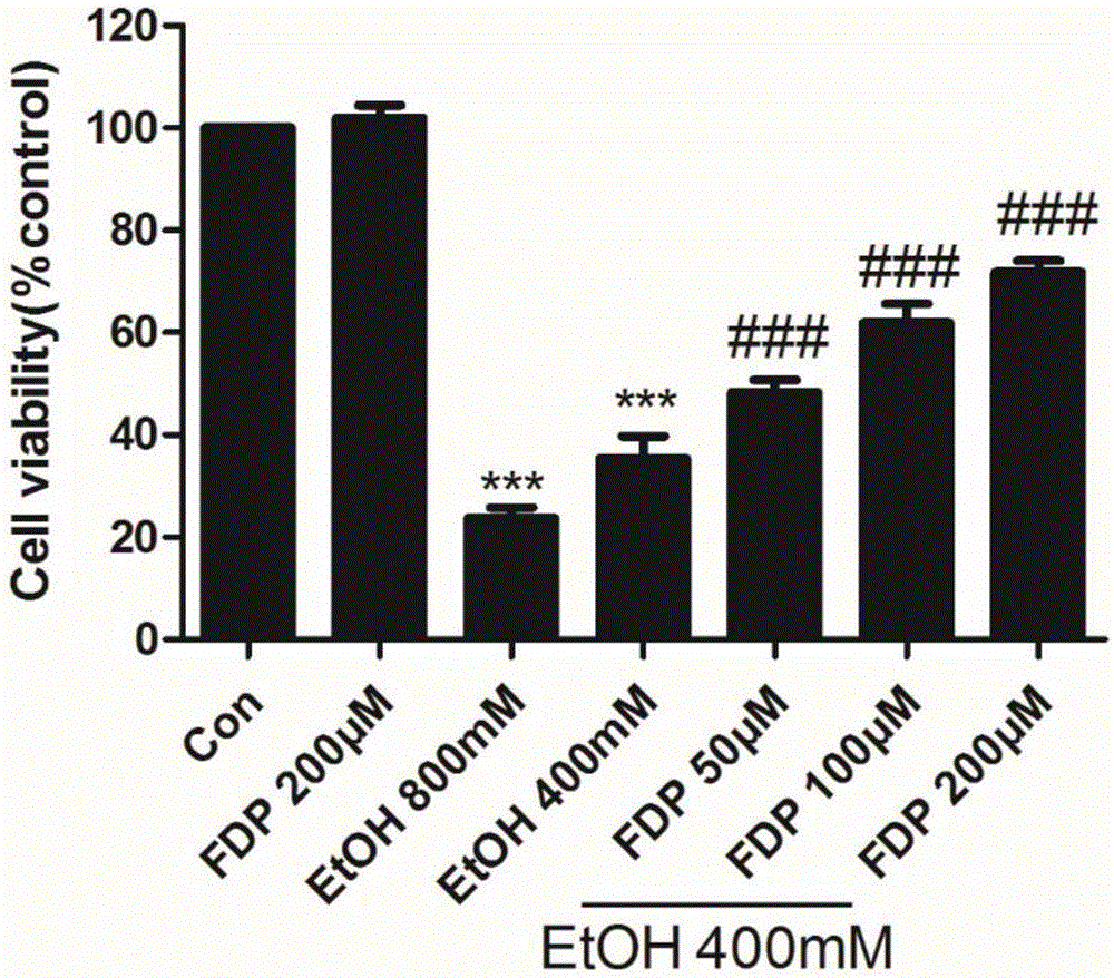 Application of 1,6-fructose diphosphate in preparing medicine for treating alcoholic liver damage