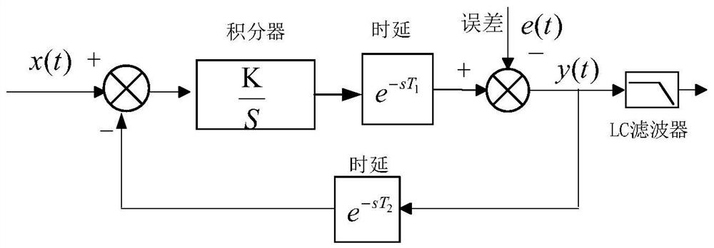 Double-loop control method and high-precision AC current source based on digital delta-sigma and pid