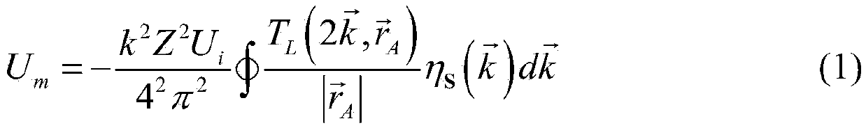 Multilayer plane wave decomposition-based one-dimensional single-station RCS (radar cross section) near-to-far field transformation method