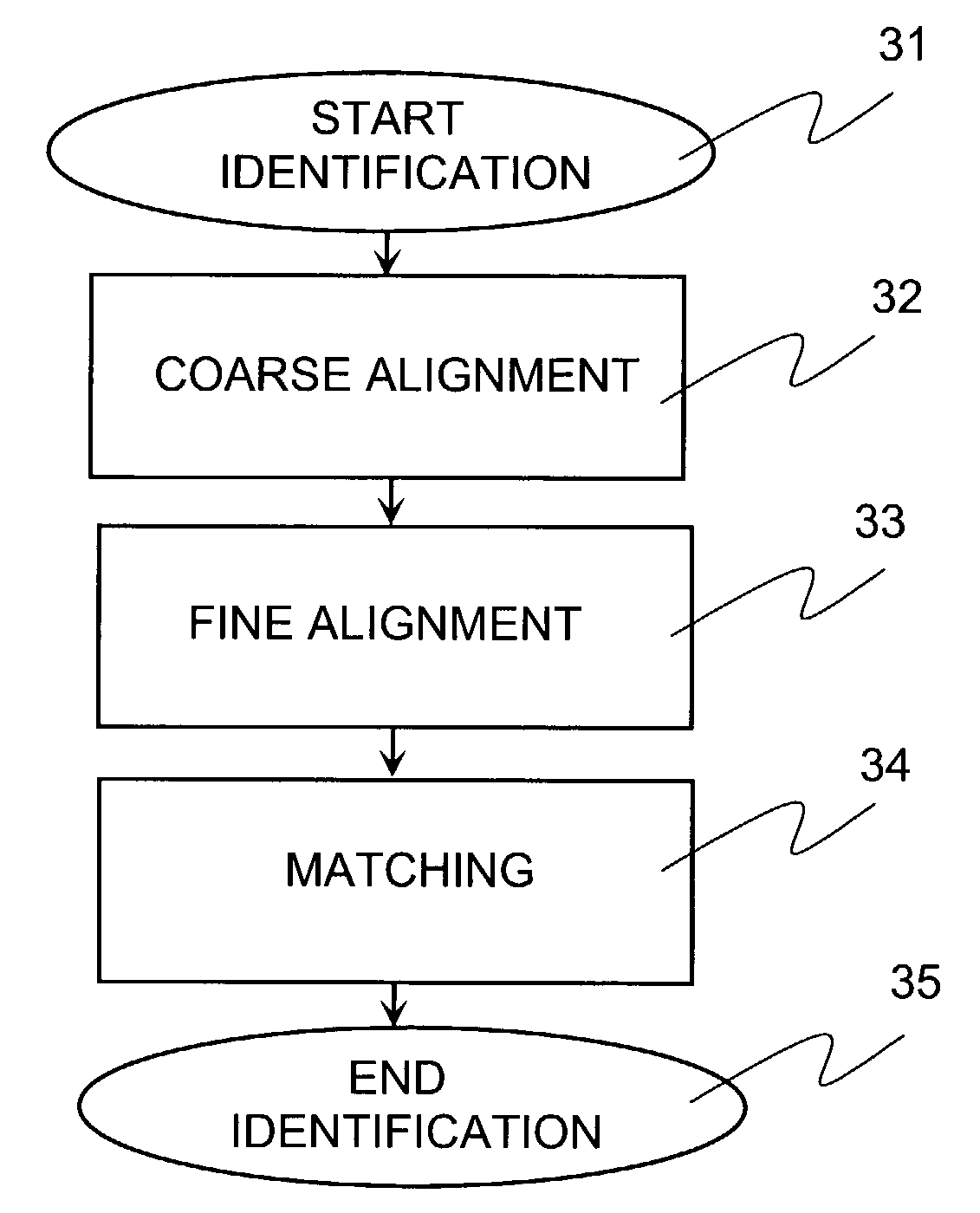 Automatic fingerprint identification method