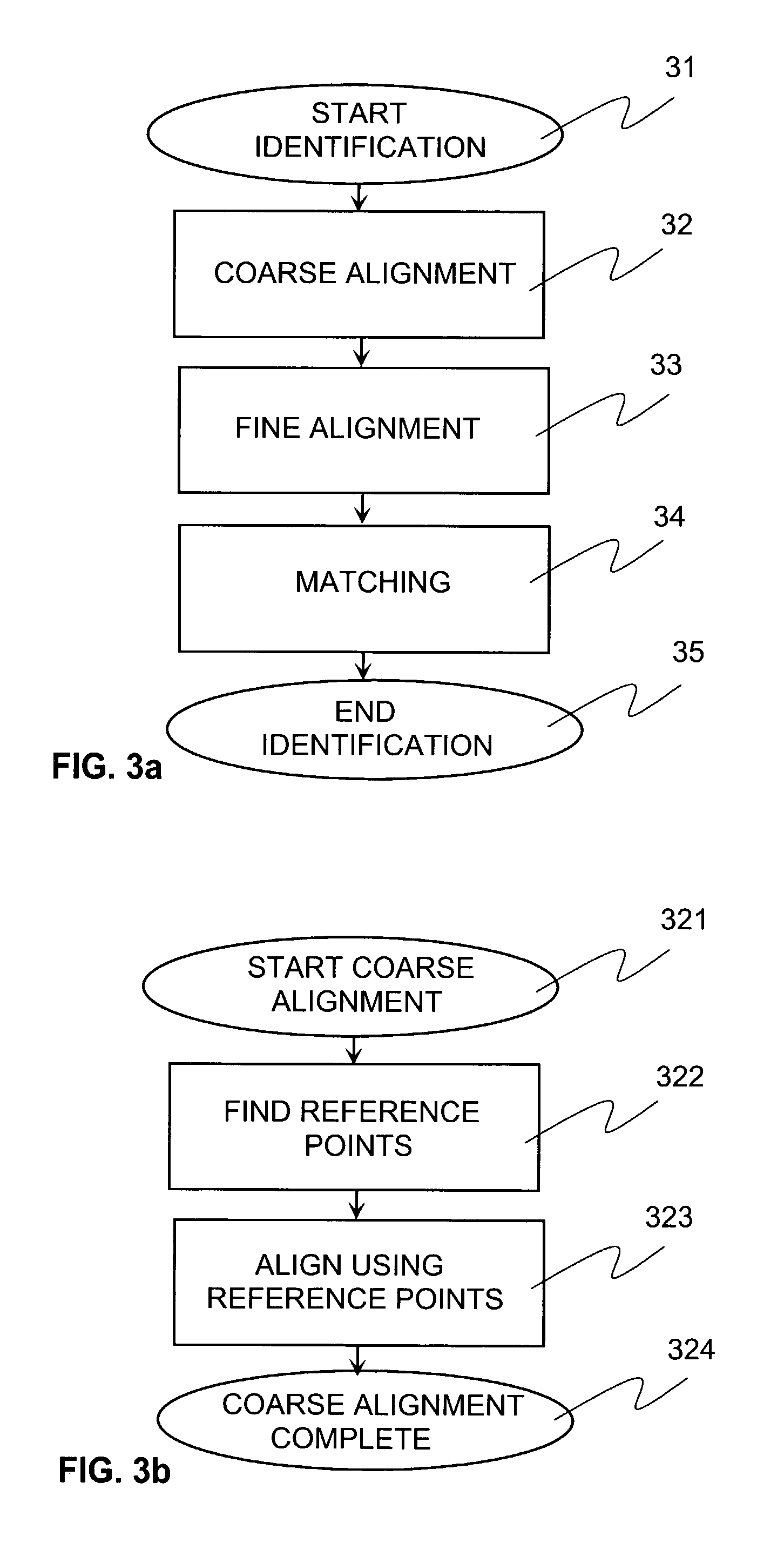 Automatic fingerprint identification method