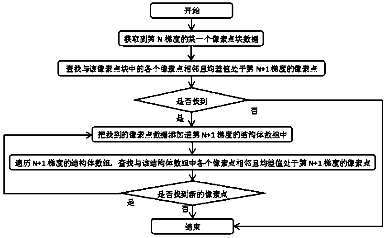 Heat source detection method and system based on infrared thermal imager and storage medium