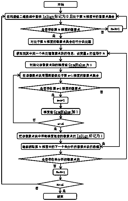 Heat source detection method and system based on infrared thermal imager and storage medium