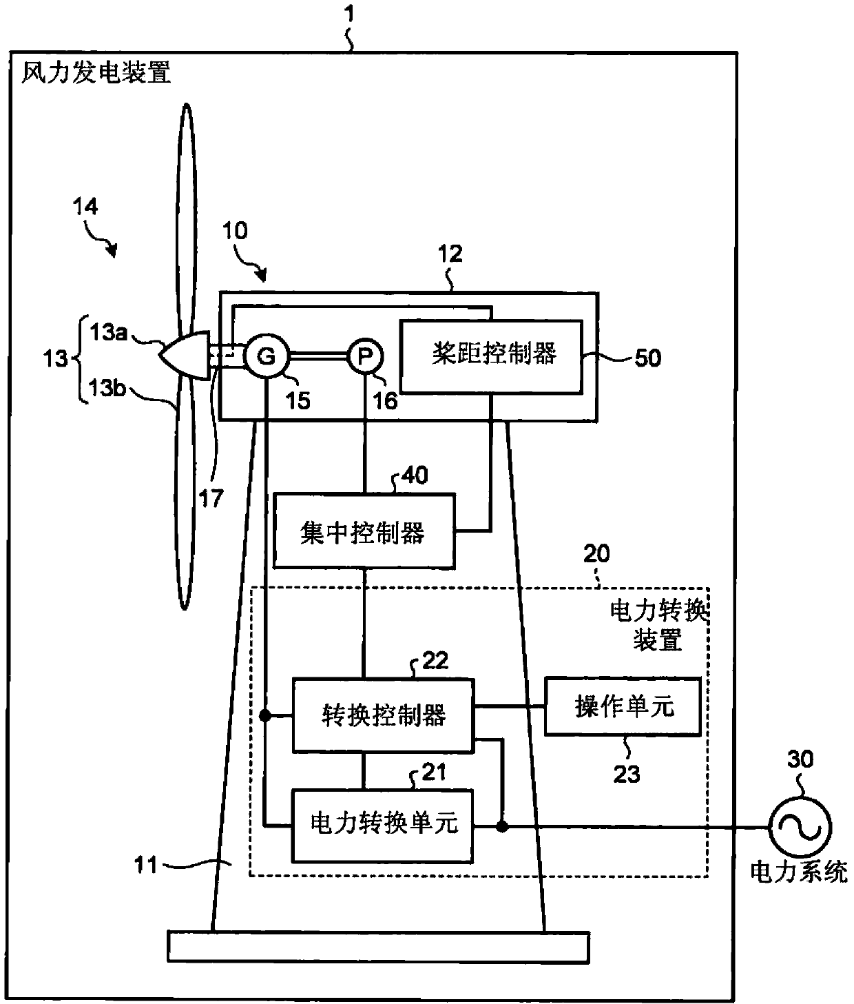 Power generator and power generating system