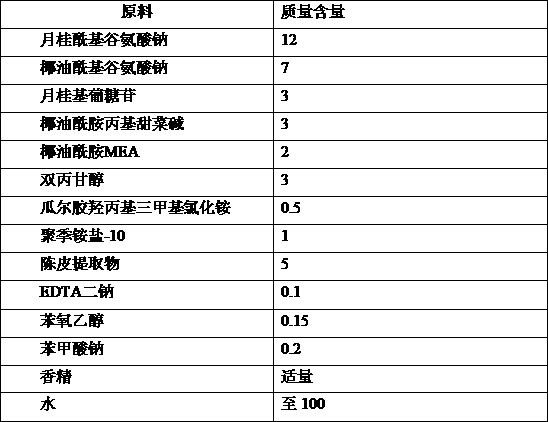 Shampoo with plant amino acid and preparation method thereof