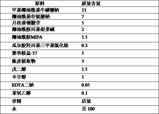 Shampoo with plant amino acid and preparation method thereof