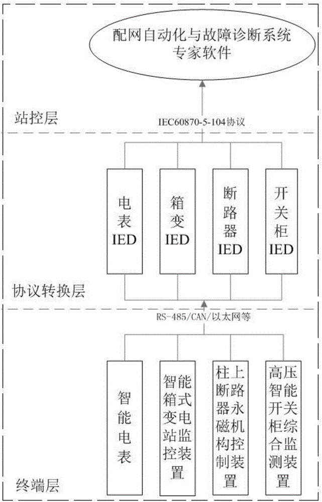 Network fault diagnosis system