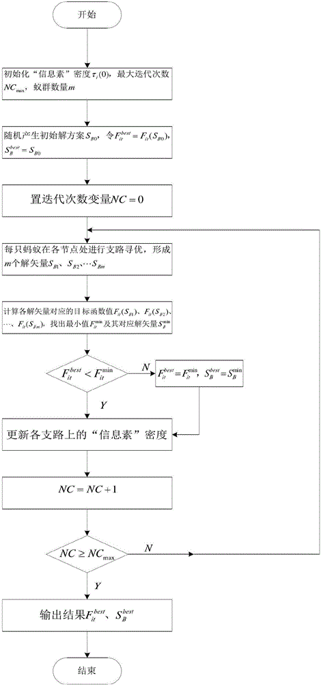 Network fault diagnosis system