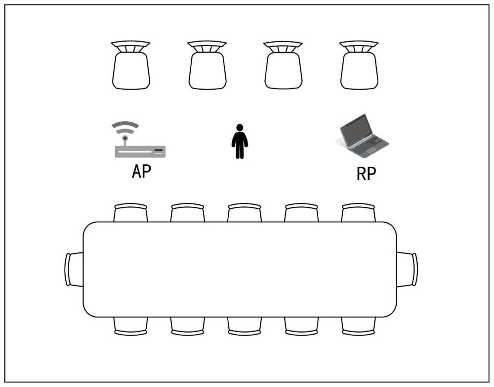 Cross-scene human body action recognition method based on adversarial meta-learning