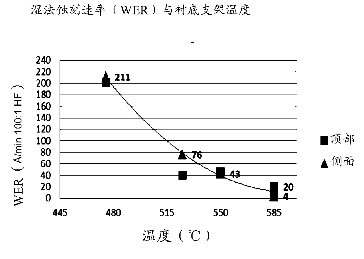 Method and apparatus for uniformly reducing the characteristic wet etch rate of a silicon nitride film