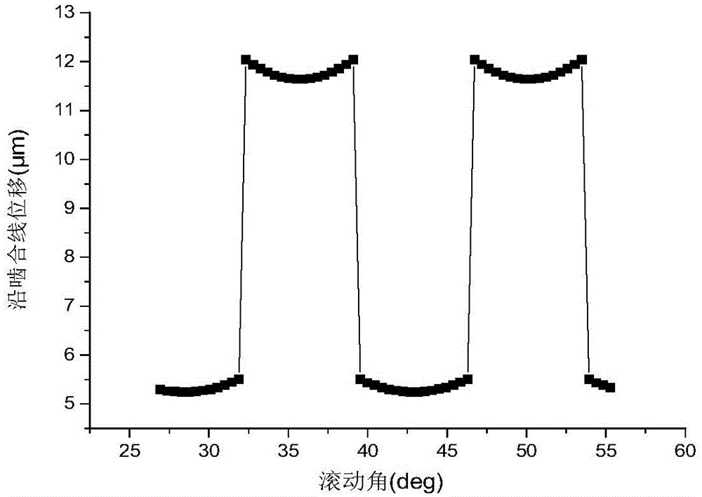 Modification method of secondary straight-tooth planetary gear