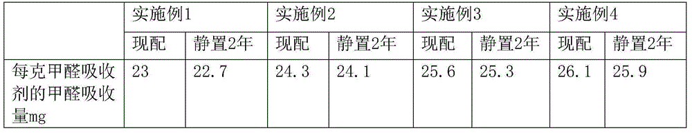 Formaldehyde absorbing agent and preparation method thereof