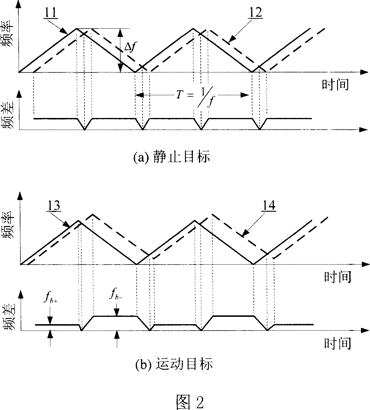 Continuous wave frequency adjustment coherent optical fiber laser radar