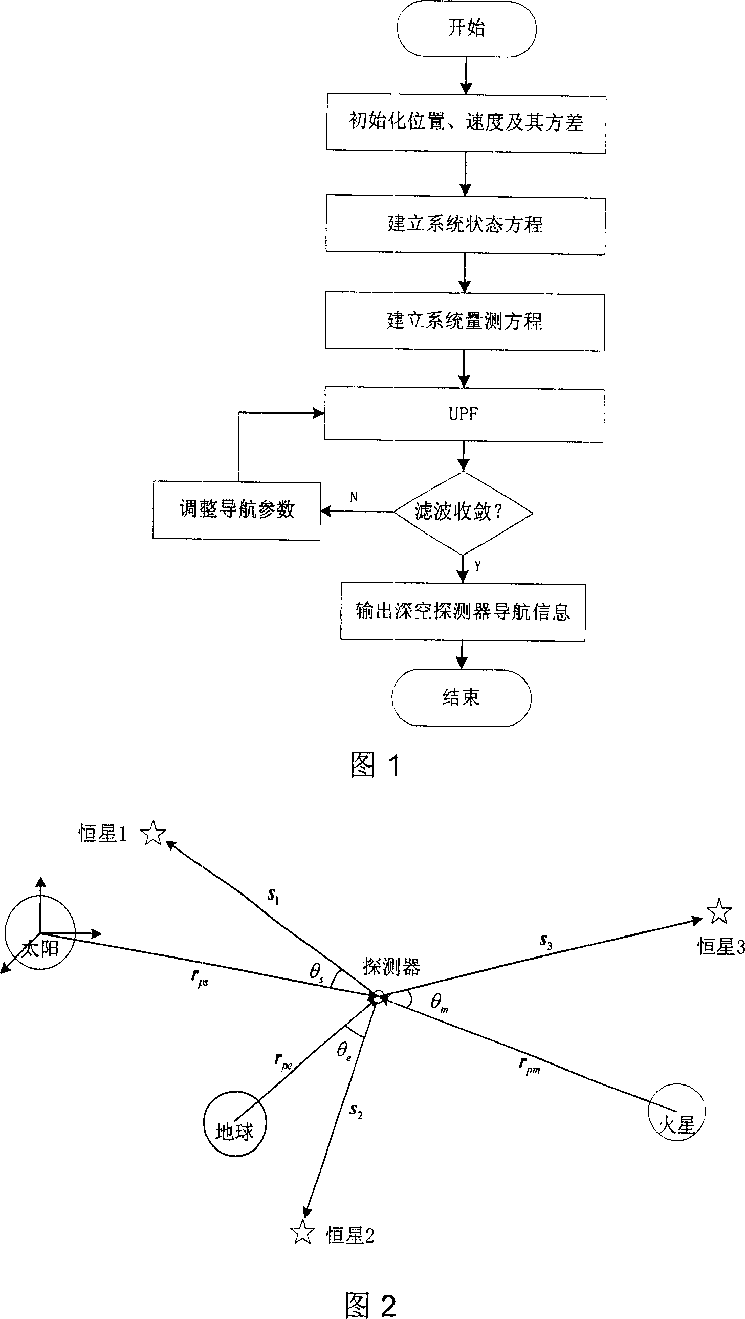 Deep space probe UPF celestial self-navigation method based on starlight angle