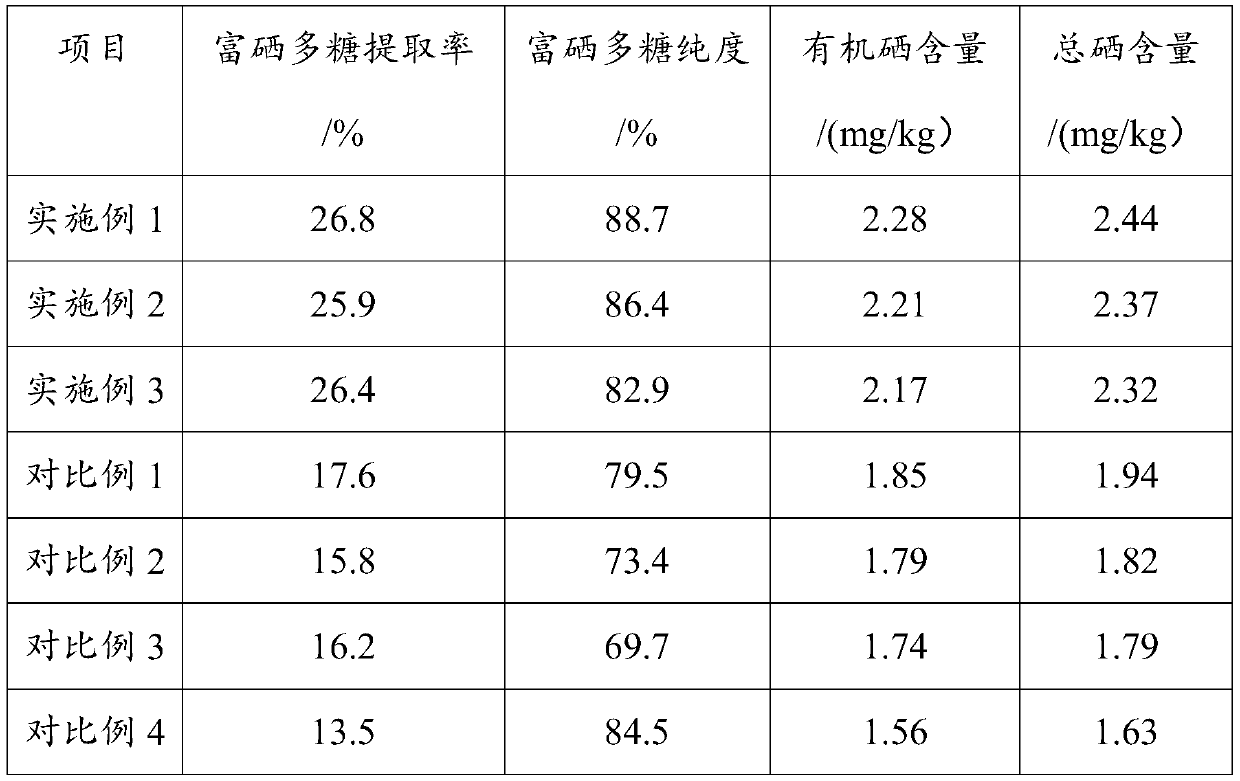 Extraction method of selenium-rich moringa oleifera