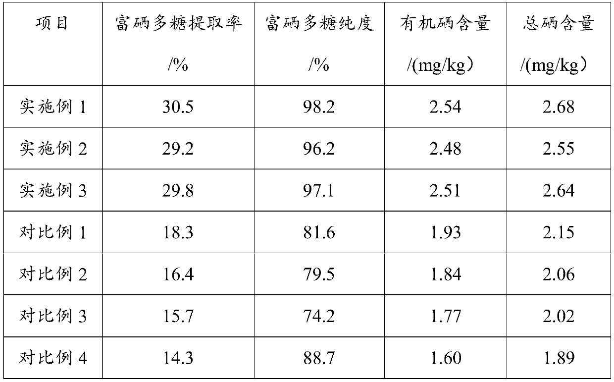 Extraction method of selenium-rich moringa oleifera