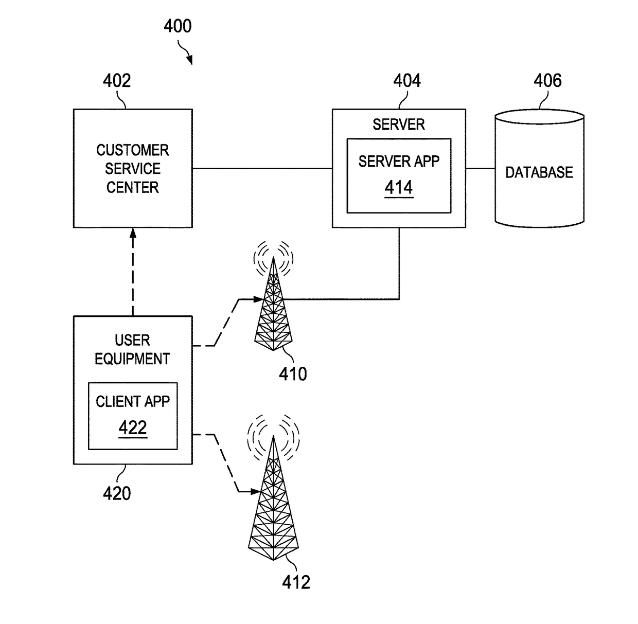 System and method for faked base station detection