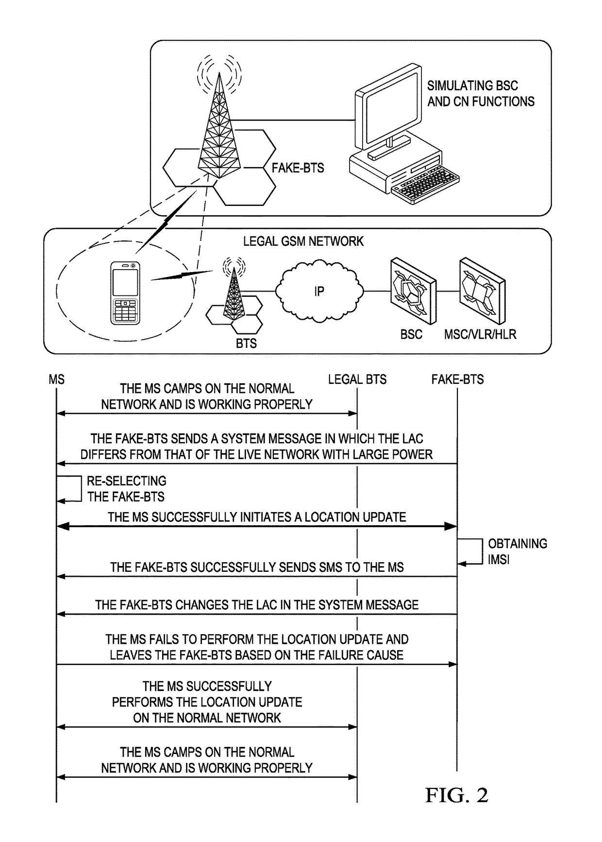 System and method for faked base station detection