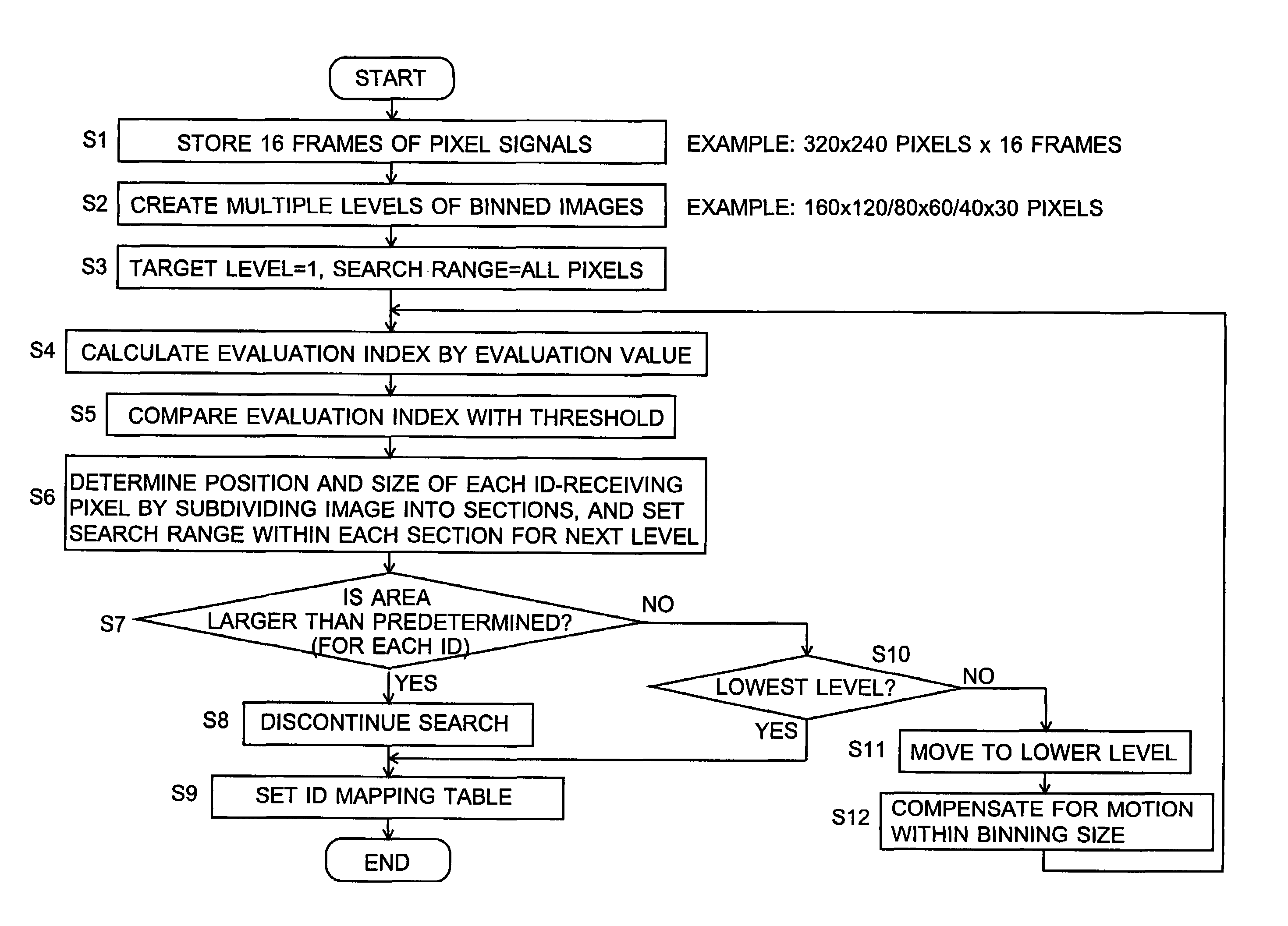 Information-processing device and information-processing system