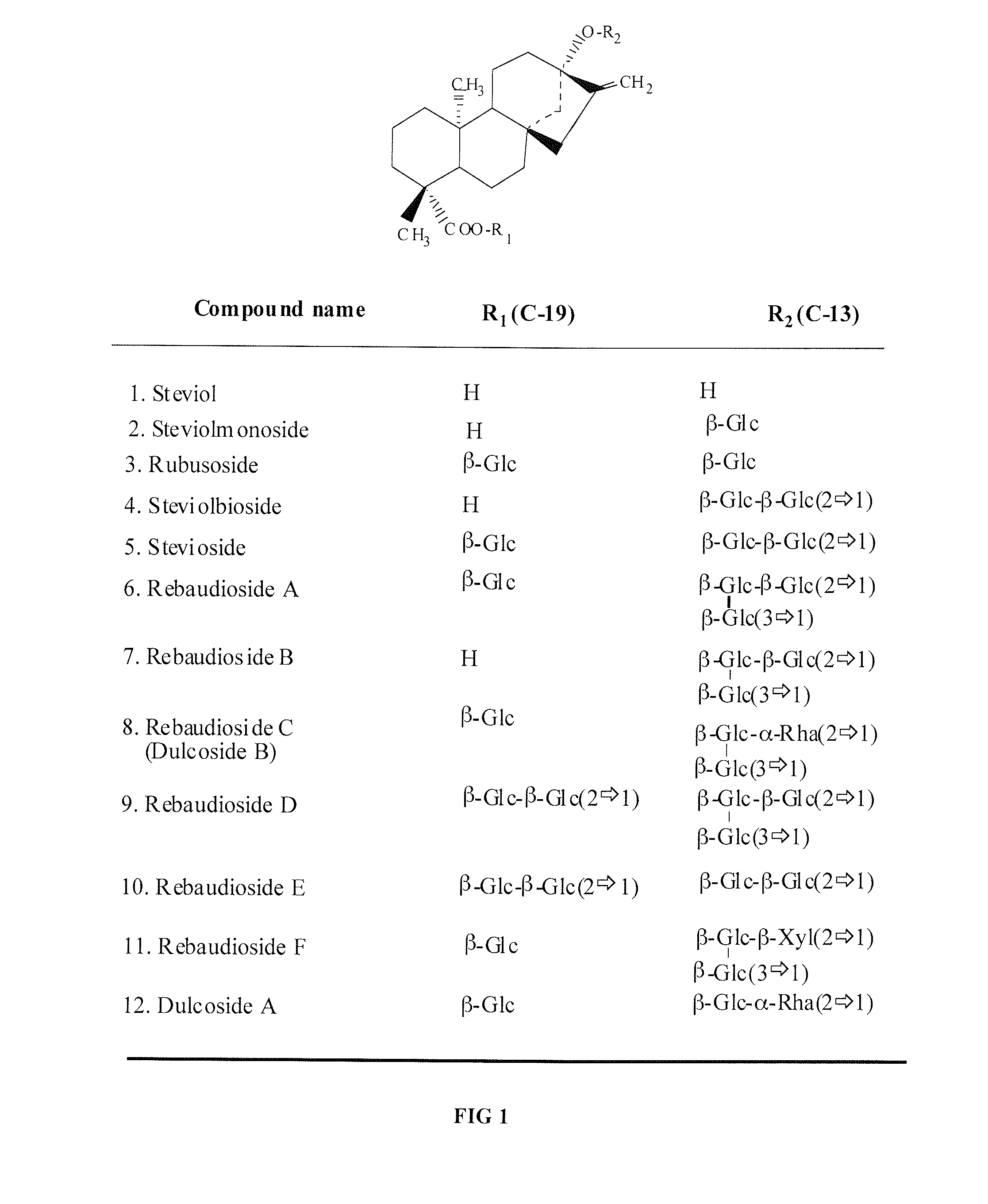 High-Purity Rebaudioside D