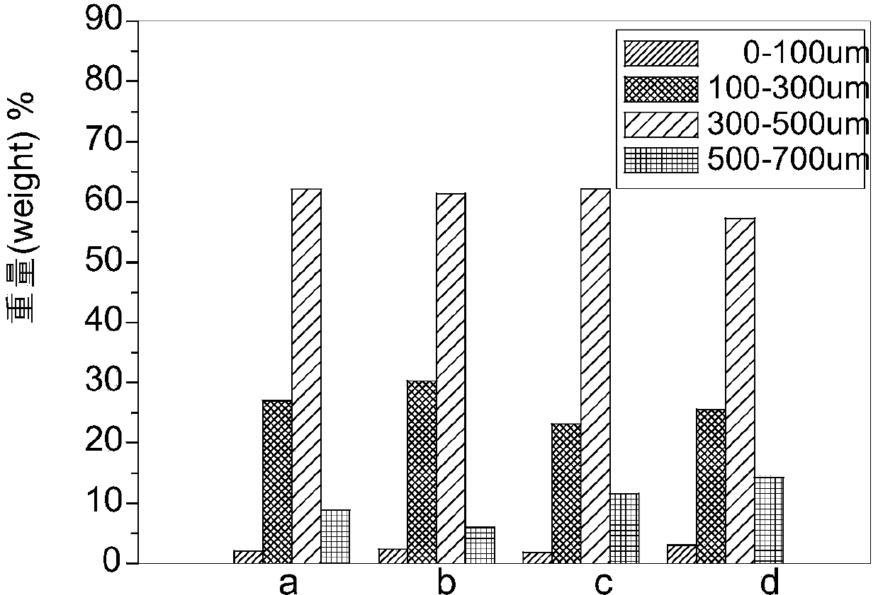 Preparation of porous high-swelling gelatin microspheres