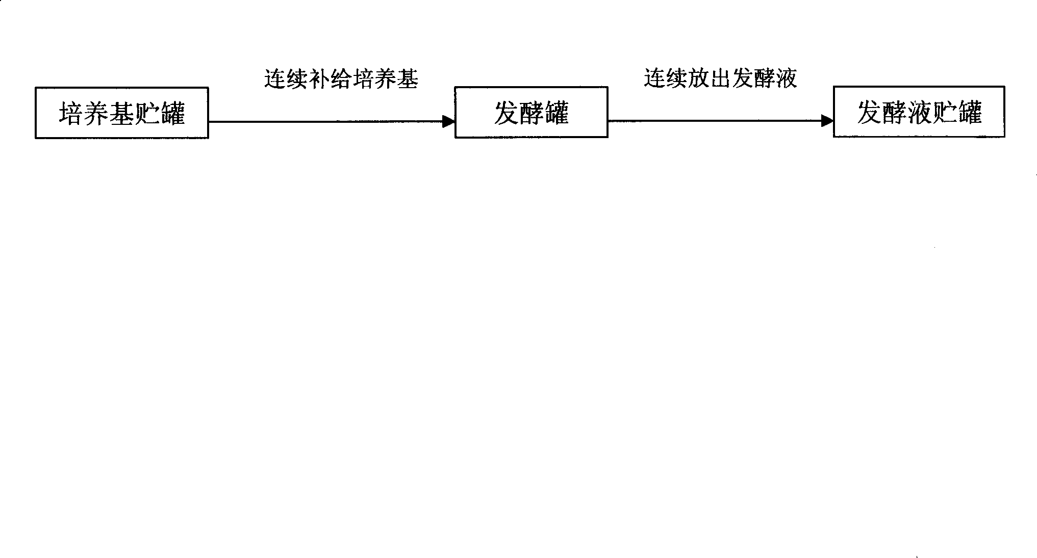 2-keto-d-gluconic acid continuous fermentation process