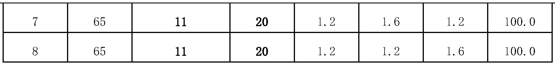 Preparation method of triethanolamine modified early-strength polylactic acid water-reducing agent