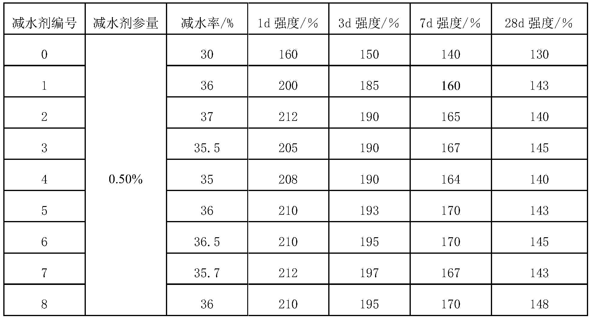 Preparation method of triethanolamine modified early-strength polylactic acid water-reducing agent