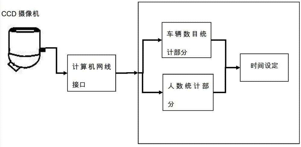 Pedestrian crosswalk intelligent traffic light monitoring system and method based on computer vision