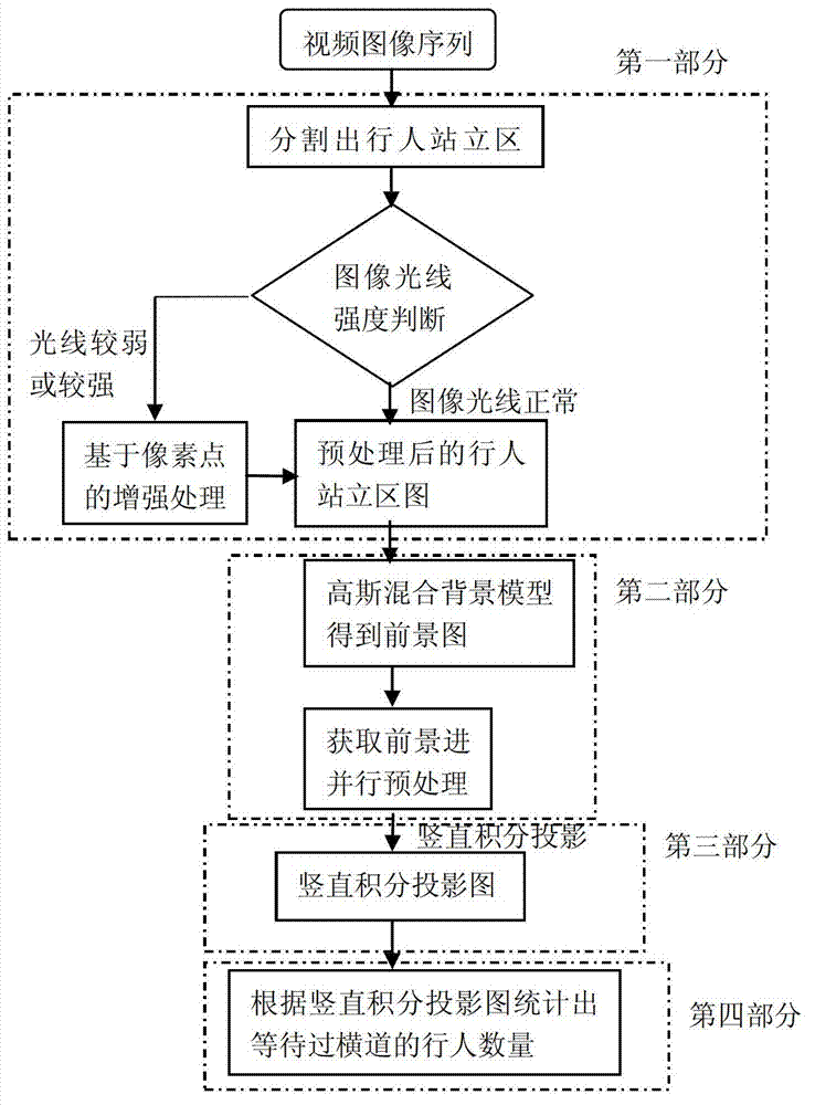 Pedestrian crosswalk intelligent traffic light monitoring system and method based on computer vision