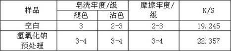 Dyeing method of aromatic polyamide fiber