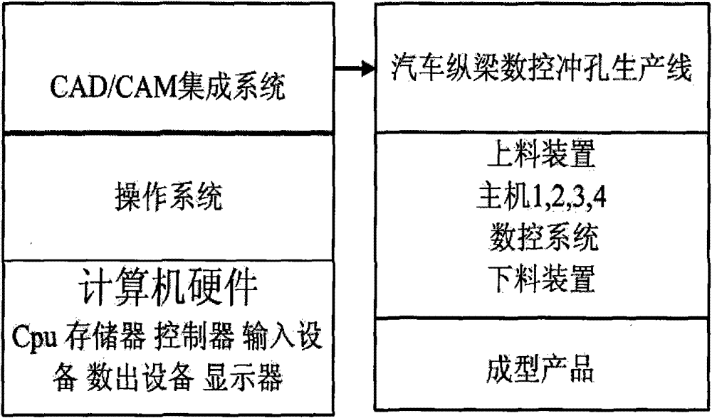 CAM system for automobile longeron punching processing and control method and construction method thereof