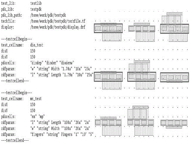 A PDK automatic test implementation method