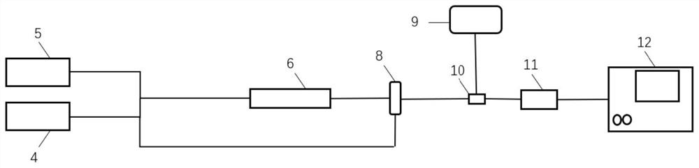 An ultrasensitive gas sensor based on graphene D-shaped optical fiber