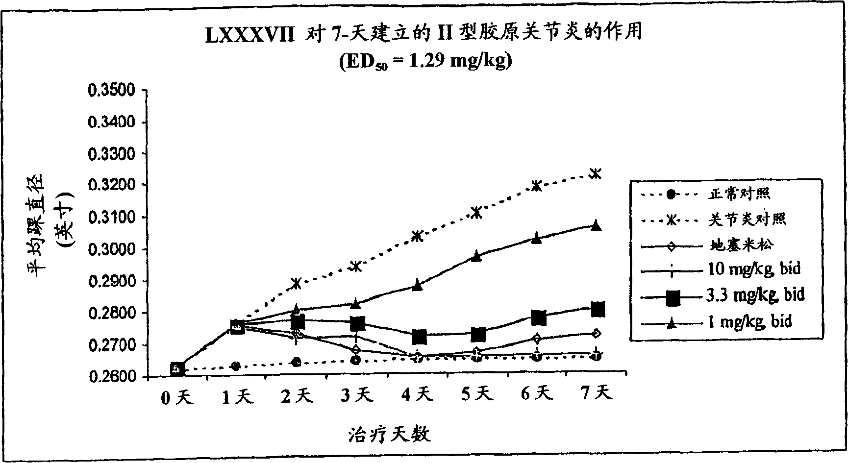 Inhibitors of P38 and methods of using the same