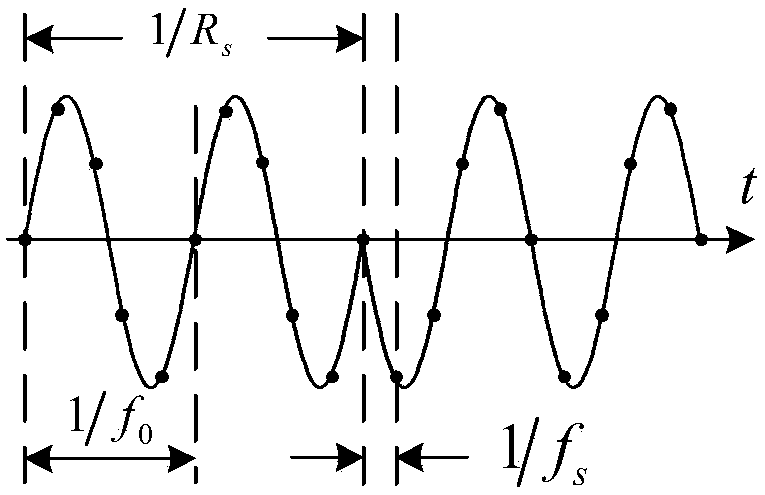 A method for awg to generate digitally modulated signal waveform data