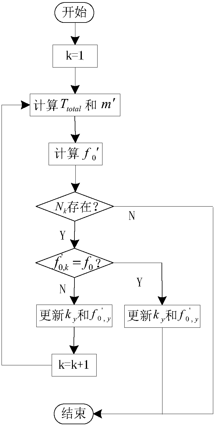 A method for awg to generate digitally modulated signal waveform data