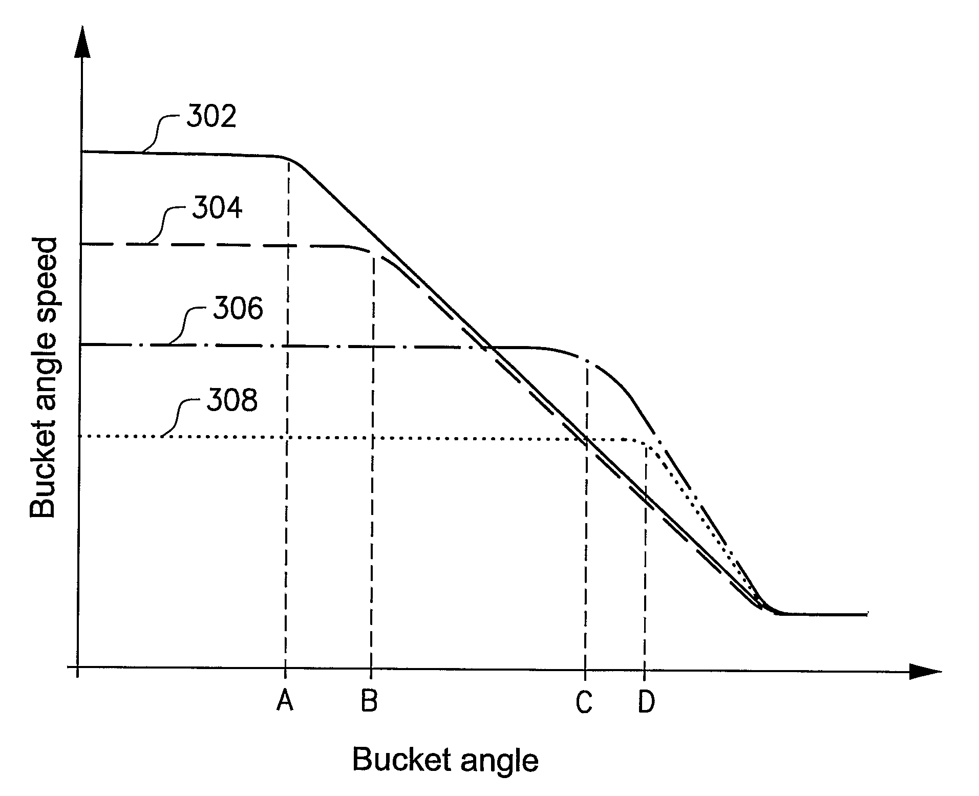 Method for controlling a movement of a vehicle component