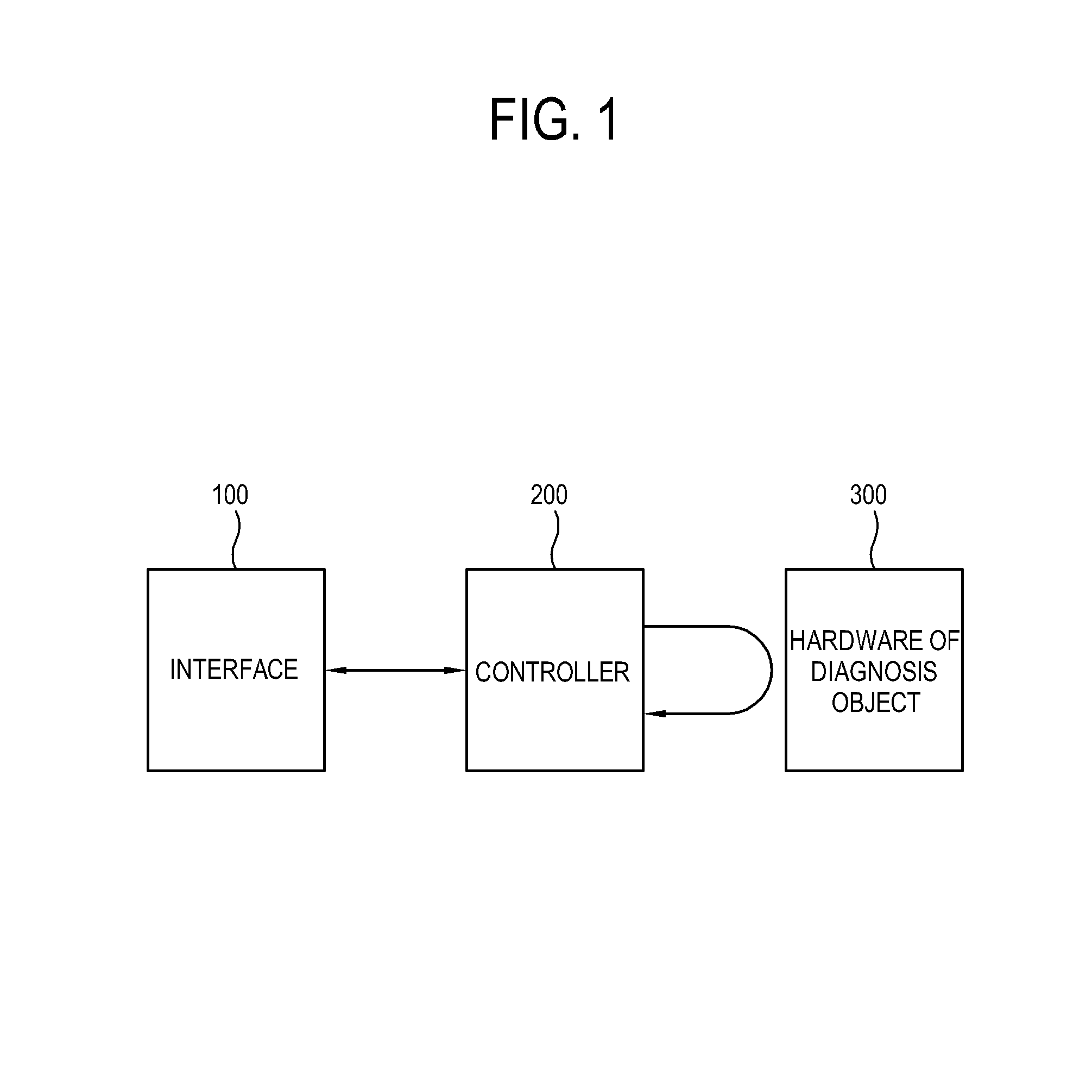 Electronic device having self diagnosis function and self diagnosis method using the same