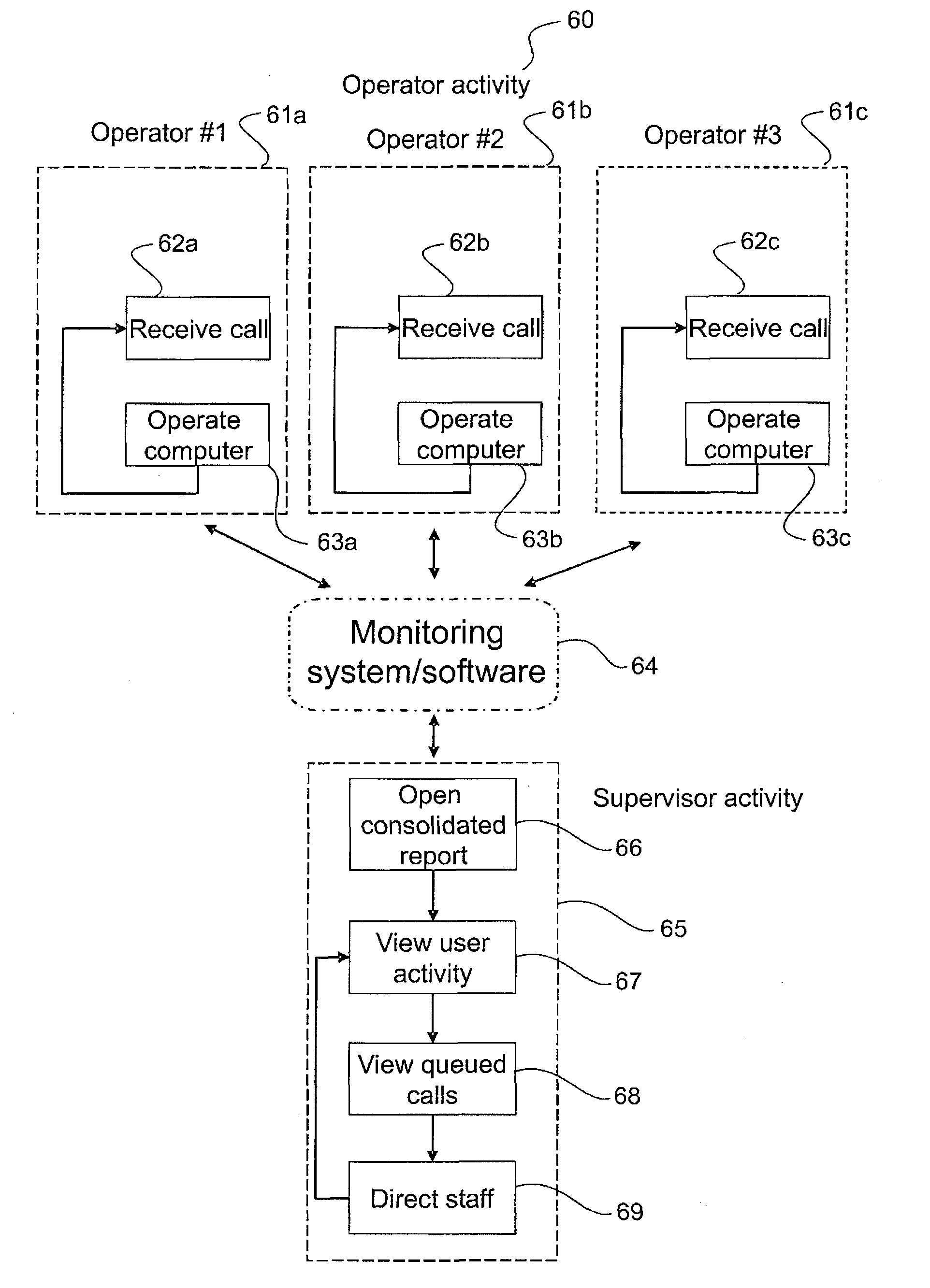 Computer Usage Monitoring