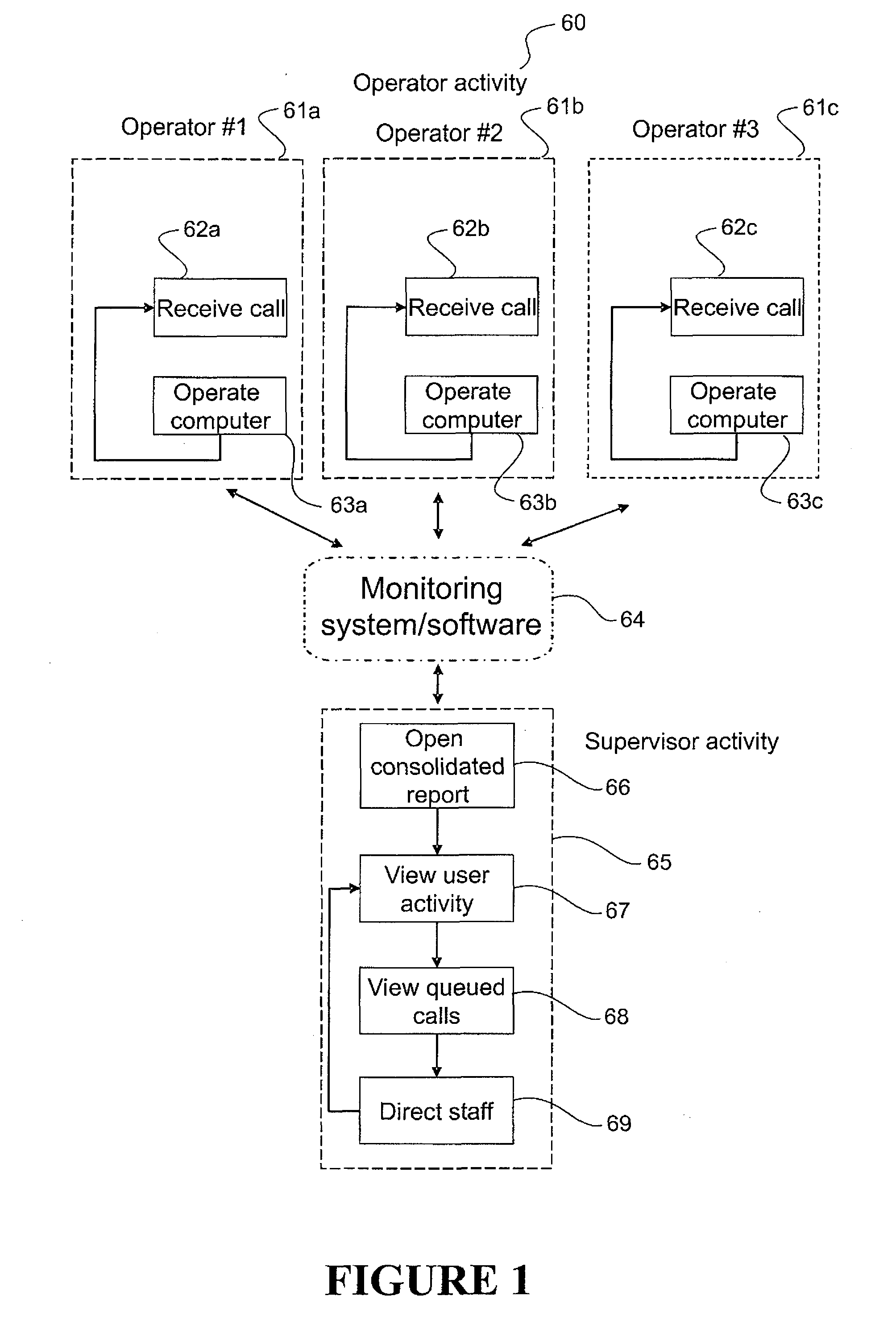 Computer Usage Monitoring