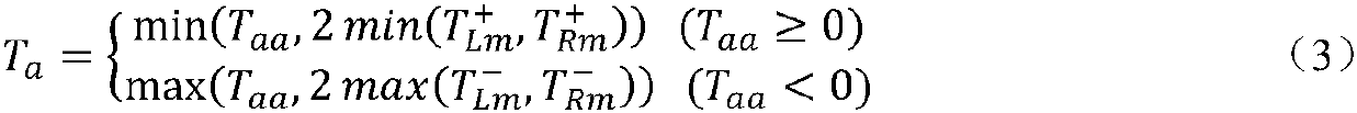 Wheel torque distribution method of multi-shaft drive distributed vehicle