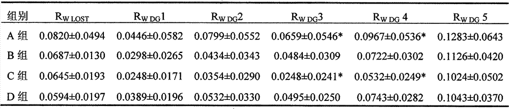 Method for processing medicament for relieving animal transportation stress response