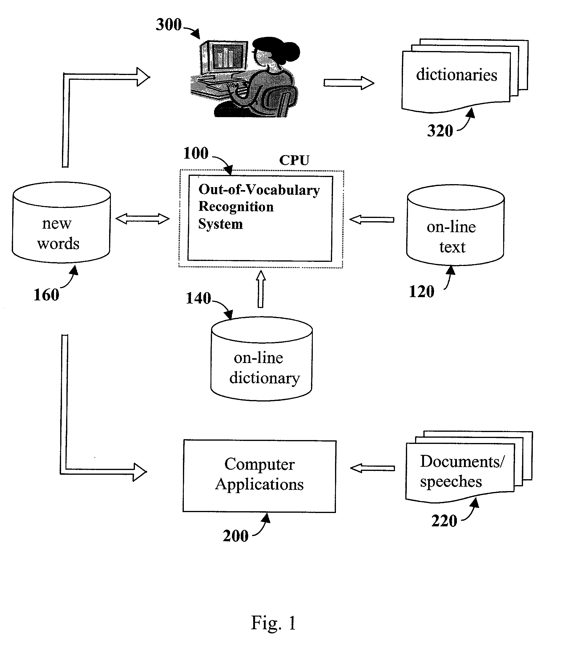 System, method, program product, and networking use for recognizing words and their parts of speech in one or more natural languages