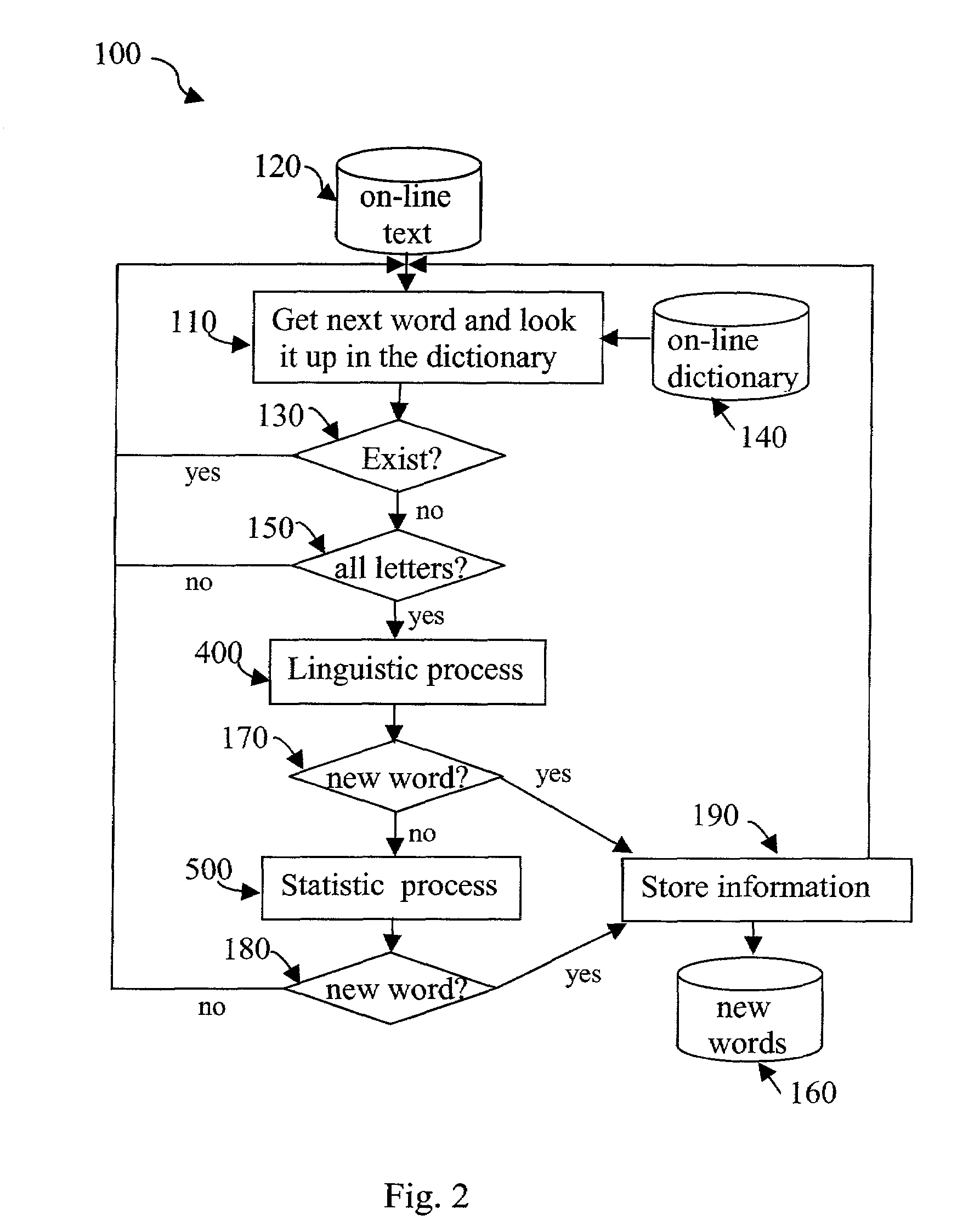 System, method, program product, and networking use for recognizing words and their parts of speech in one or more natural languages