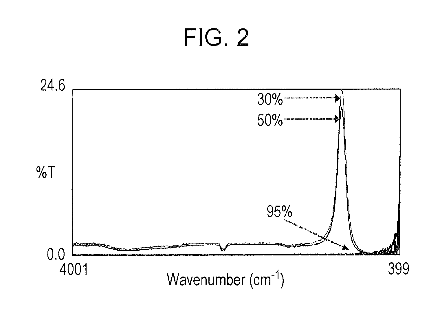 Infrared absorbing thin film containing rutile-type titanium oxide crystal and method for producing the same