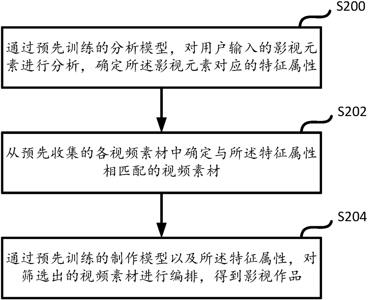 Film and television work production method, apparatus and device