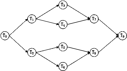 Cloud data center task scheduling method based on improved ant colony algorithm